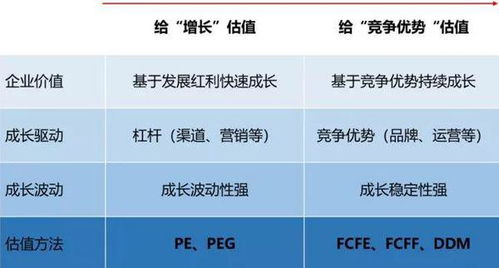 如何判定股票发行价格低