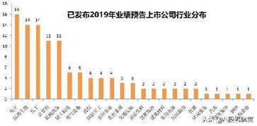 如何看股票是不是垃圾股