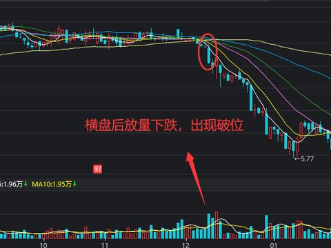 如何评价股票基本面上升