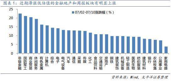 证券怎么不拉