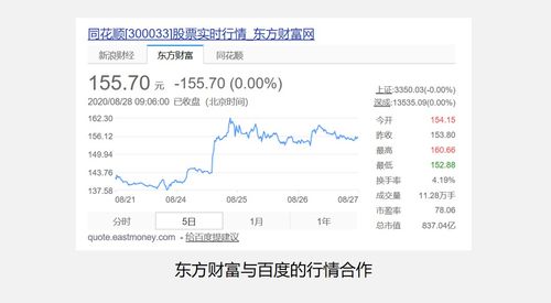 证券怎么不拉