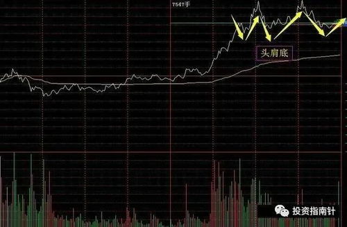 如何看到股票的分时图 如何看到股票的分时图
