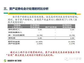 资产证券化资产怎么定价
