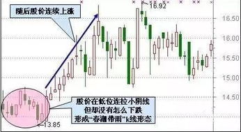 如何抄底暴富股票 如何抄底暴富股票