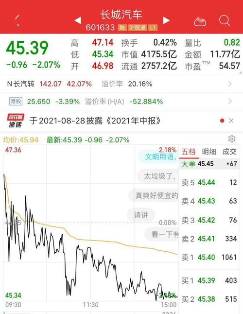 长汽转债如何转股票 长汽转债如何转股票