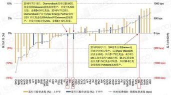 如何融资和稀释股票