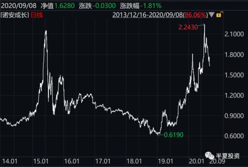 如何把债权变成股票