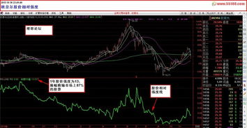 如何查看股票的强度指标