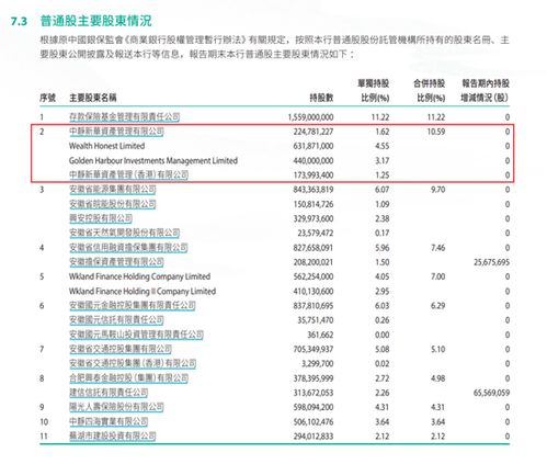 股票如何争取分红