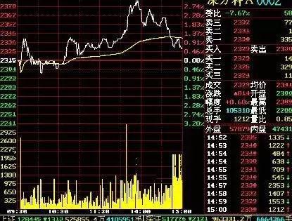 没有生意如何投资股票