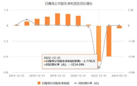 没有生意如何投资股票