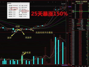 股票如何看出主力流入 股票如何看出主力流入