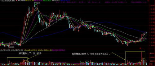 股票如何看出主力流入 股票如何看出主力流入