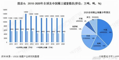 股票REO如何计算
