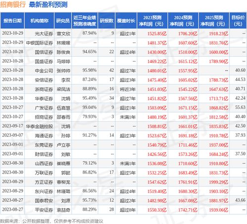 平安证券怎么买配股