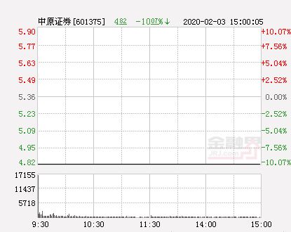 中原证券年账单怎么查询