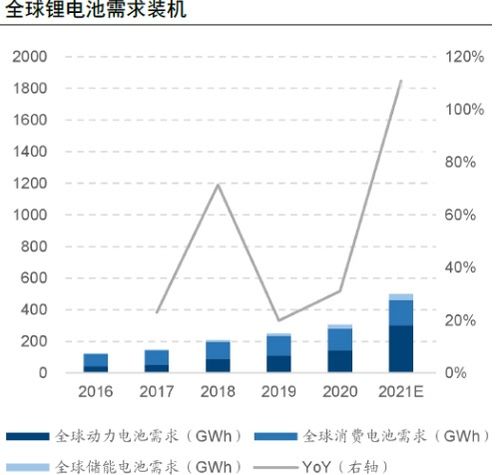 国信证券创收怎么算