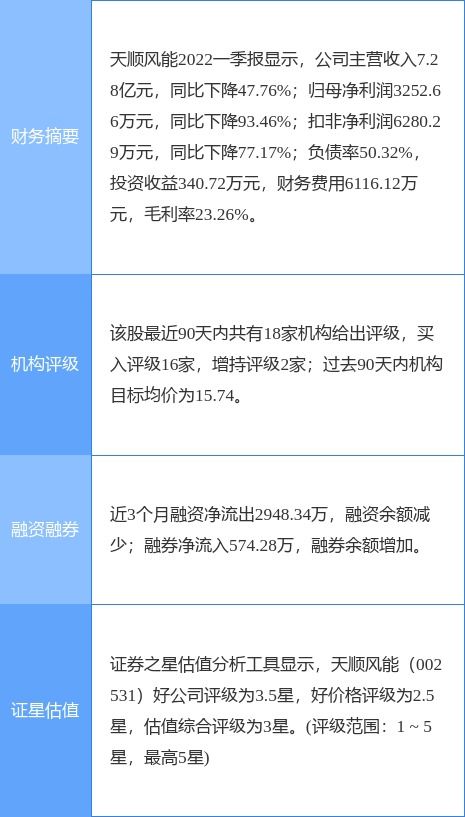 国信证券创收怎么算