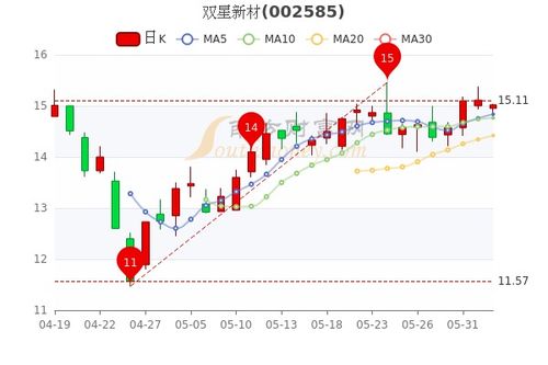 如何理解股票市盈率 如何理解股票市盈率