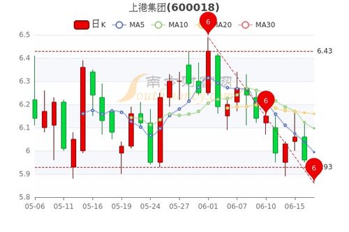 如何理解股票市盈率 如何理解股票市盈率