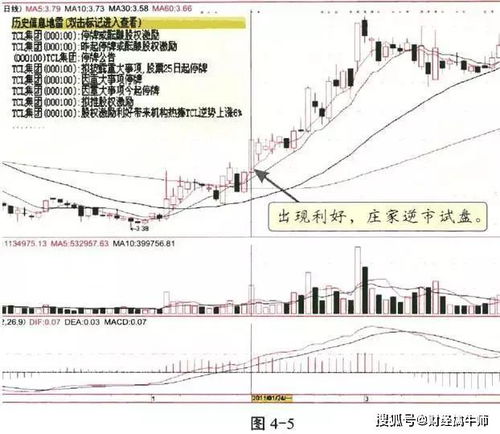 股票散户如何应对弱势