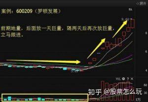 如何买入涨停股票
