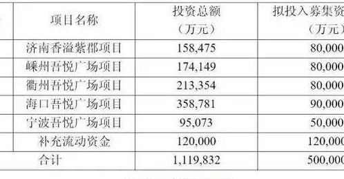 热门股票被套如何处理