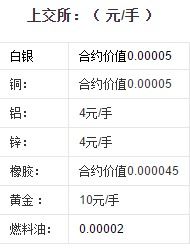 证券交易手续费怎么计算
