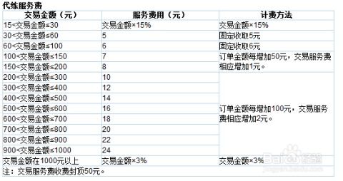 证券交易手续费怎么计算