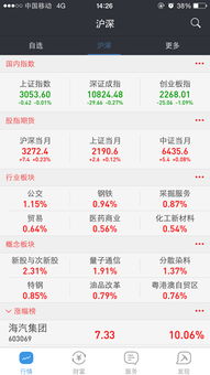 财富证券怎么要