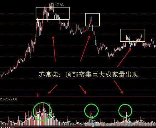学会如何看懂股票知识