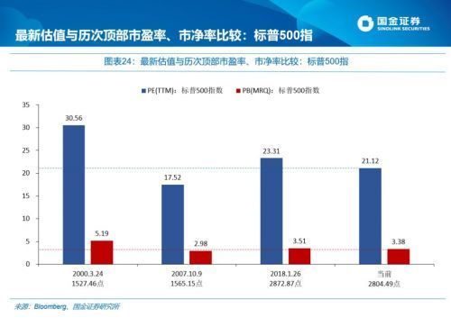 近期证券怎么操作