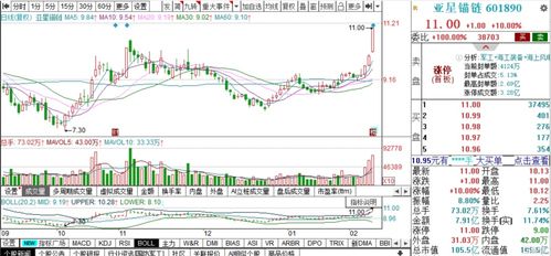 信达证券怎么买入 信达证券怎么买入