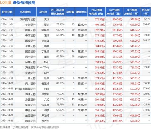 信达证券怎么买入 信达证券怎么买入