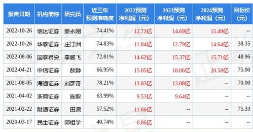 信达证券怎么买入 信达证券怎么买入