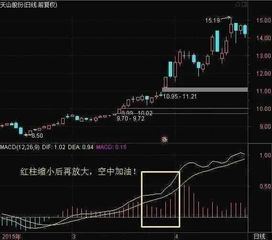 如何读懂股票价格指标