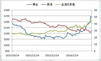 如何读懂股票价格指标