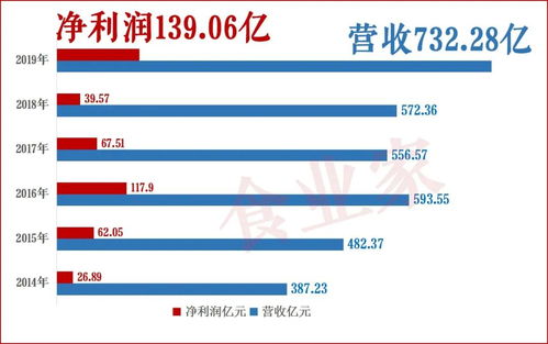 温氏股票如何分红