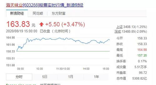 温氏股票如何分红
