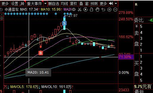 股票具体如何买卖