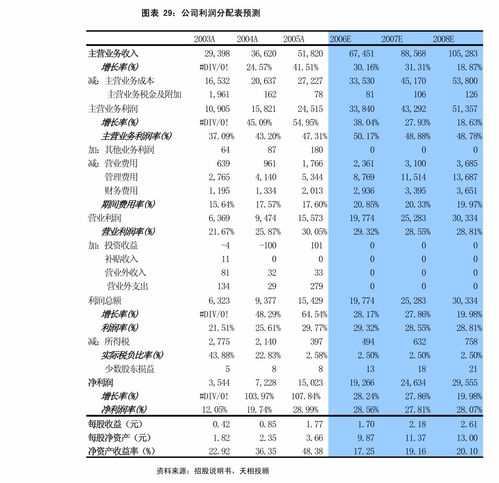 华西证券怎么查红利税