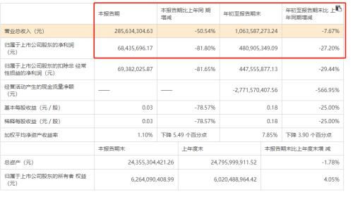 华林证券怎么转入资金