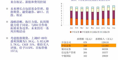 首创证券基金怎么 首创证券基金怎么