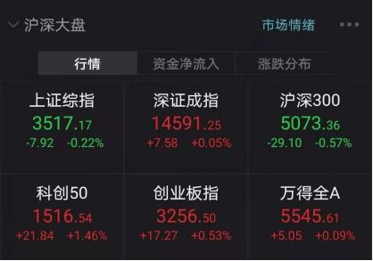 如何看股票资讯