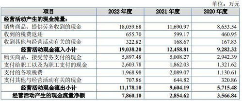 长江证券怎么销户6