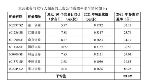 首创证券怎么申购