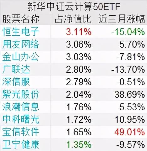 证券经理如何拓客买股票