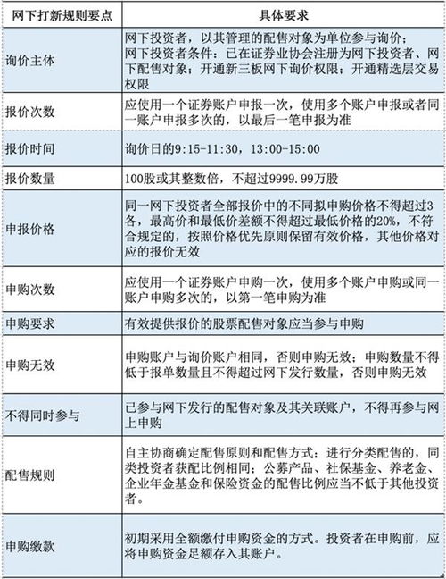 股票中签如何打新号