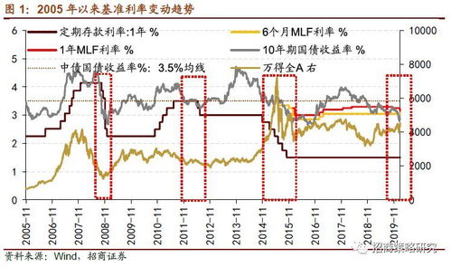 英国如何投资股票 英国如何投资股票