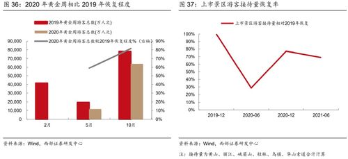 西部证券怎么修改密码 西部证券怎么修改密码